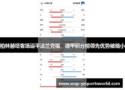 柏林赫塔客场逼平法兰克福，德甲积分榜领先优势被缩小