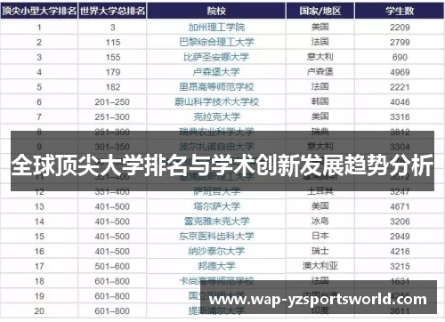 全球顶尖大学排名与学术创新发展趋势分析