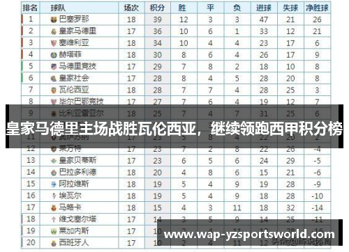 皇家马德里主场战胜瓦伦西亚，继续领跑西甲积分榜